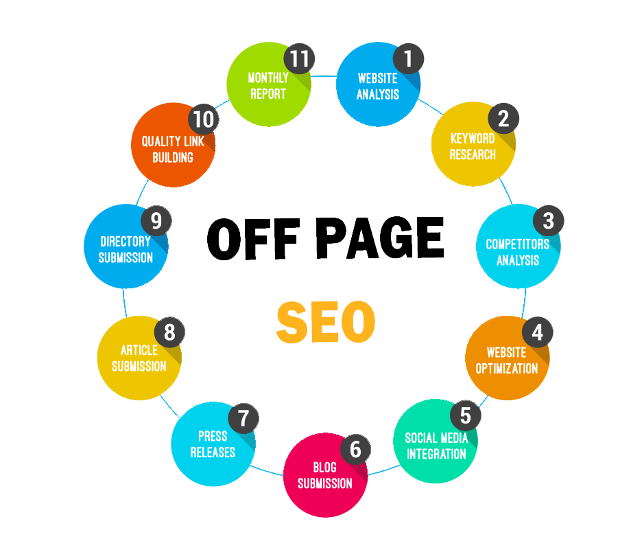 off-page seo service